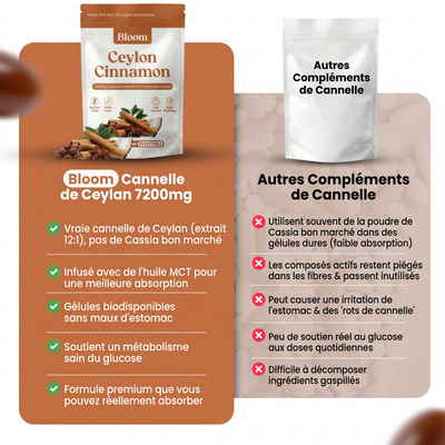 Cannelle de Ceylan 7 200 mg avec huile TCM